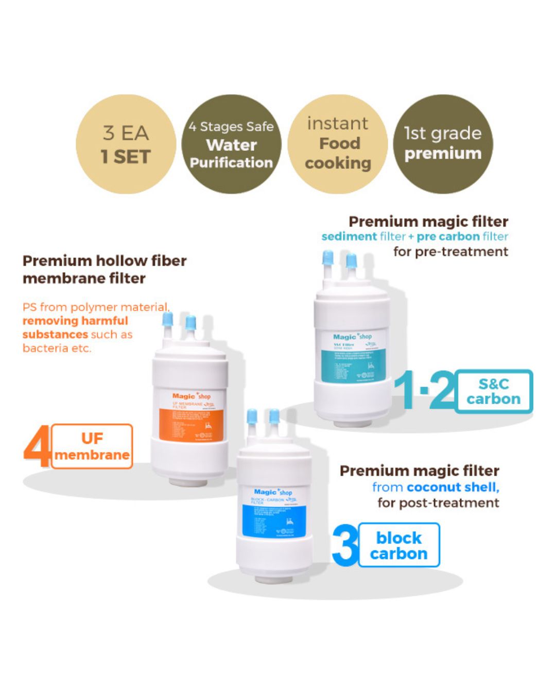 Water purifier function